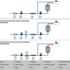 Adoucisseur d'eau Anticalcaire Antibactérien innovant IPS Kalyxx BlueLine G1/2 " femelle (IPSKXBG12)