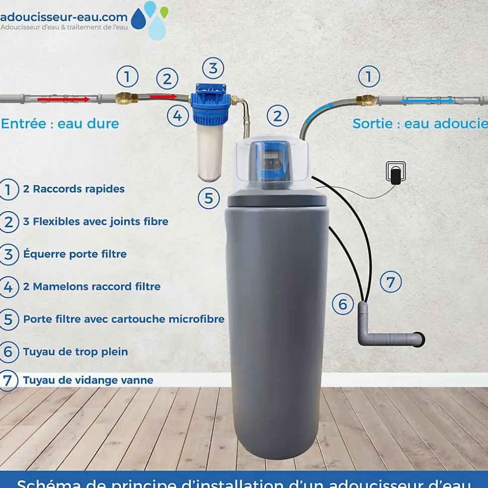 Adoucisseur D'eau 30L Fleck 5800 SXT Monobloc Volumétrique Electronique Anti Calcaire Fabriqué En France