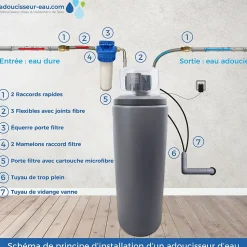 Adoucisseur D'eau 20l Fleck 5600 Sxt Complet Avec Accessoires