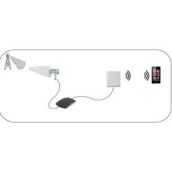 Antenne 5G 4G 3G Intérieur ou extérieur 698-5000 MHz Blanc NEDIS