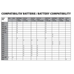 Batterie lithium-lion 7.4V 8Ah ( 8 cellules 18650)