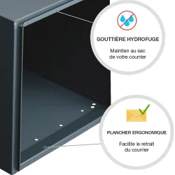 Boite aux lettres Allure 2 portes gris anthracite 7016M