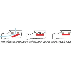 Bonde de douche Turboflow XS Magnetech - Nicoll