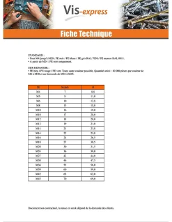 Cache Ecrou ou cache tête vis Tête hexagonale TH M18 nylon blanc Sur plat 27 - 30 pièces