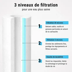 Cartouche anti-sédiments 9' 3/4 double gradient lot de 6