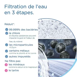 Cartouche pour système de filtration d'eau sous évier Brita Mypure SLIM V-MF