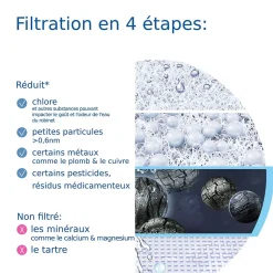 Cartouche pour système de filtration sur robinet Brita ON TAP V