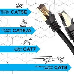 CAT8 BK 1m Câble Ethernet SFTP 2000MHz Transmission de données 40Gb Réseau LAN Internet Connecteurs en or RJ45 Duronic