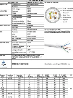 Câble réseau CAT5E FTP 305mt en Pull box. Certifié CPR