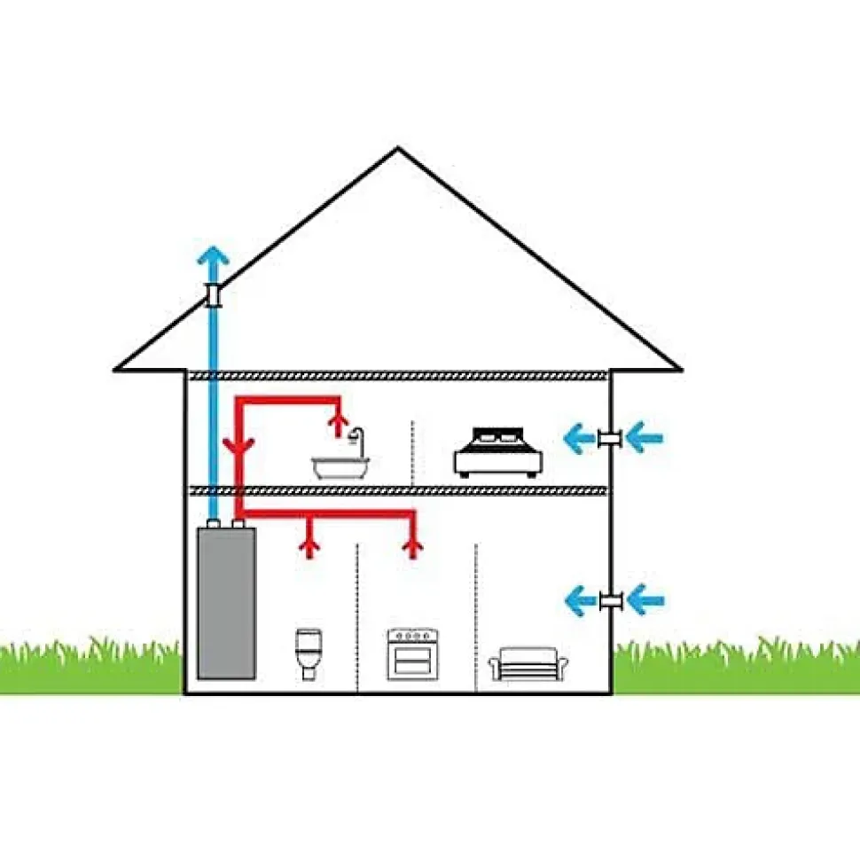 Chauffe-eau Thermodynamique T.Flow Hygro+