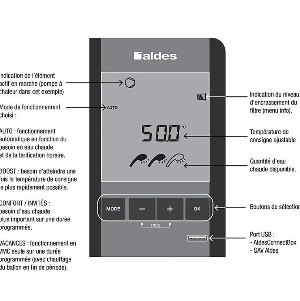 Chauffe-eau Thermodynamique T.Flow Hygro+