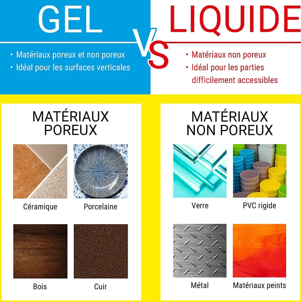 Colle UHU Power glue format liquide 3 grammes