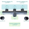 Collecteur nourrice PVC 63mm PN16 1 entrée 5 sorties Femelle Male 6,3cm