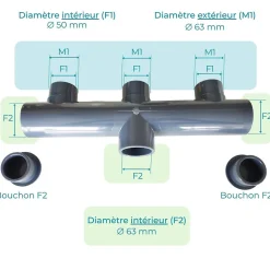 Collecteur nourrice PVC 63mm PN16 1 entrée 5 sorties Femelle Male 6,3cm