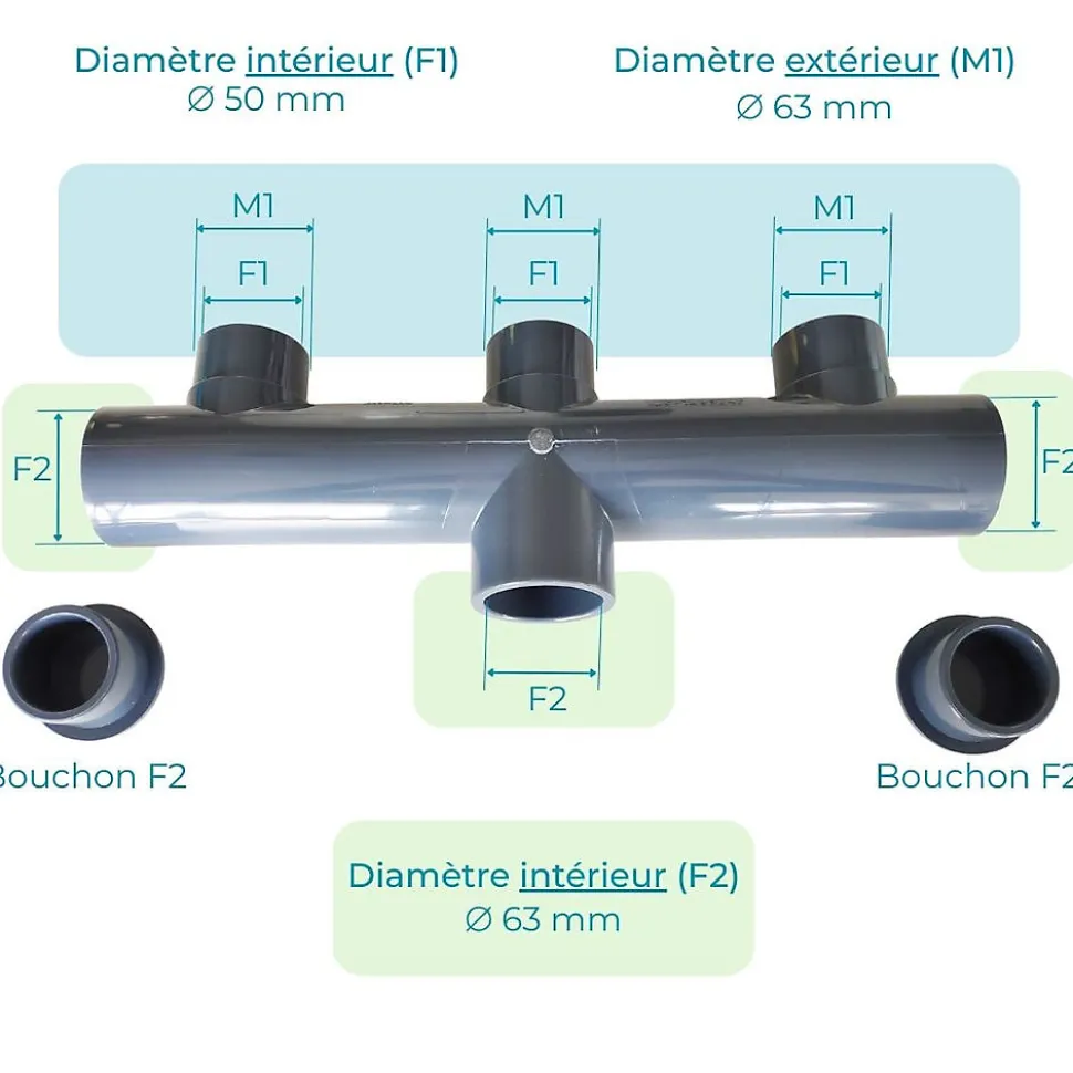Collecteur nourrice PVC 63mm PN16 1 entrée 5 sorties Femelle Male 6,3cm