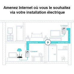 CPL AV 600 Mbps avec prise intégrée TP-Link