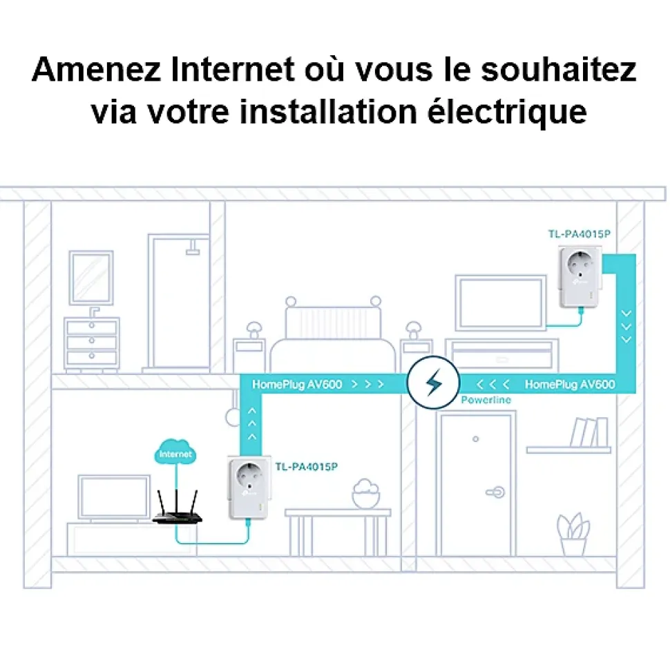 CPL AV 600 Mbps avec prise intégrée TP-Link