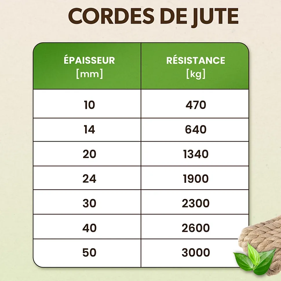 Creative Deco 10m Corde de Jute Epaisseur 40mm - Personnalisation Possible Tous les 5m - Corde Solide - Torsadé Fibres Naturelles