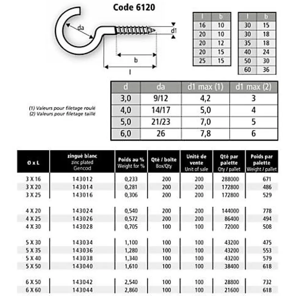 Crochets d'armoire acier zingué 3 x 20 boîte de 200 - GFD - 143014