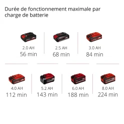 Déboucheur Einhell TE-DA 18/760 LI SOLO