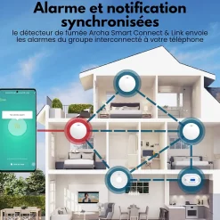 Détecteur de fumée Aroha Smart Connect & Link connectable et WiFi - Alarme incendie connecte Tuya et Smartlife - 2 pieces