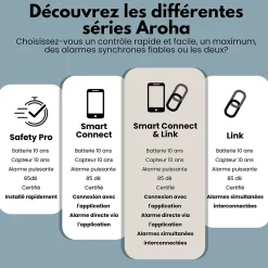 Détecteur de fumée et de monoxyde de carbone Aroha Safety Pro Sleep Line - Batterie 10 ans - Alarme incendie et de CO - 3 pièces