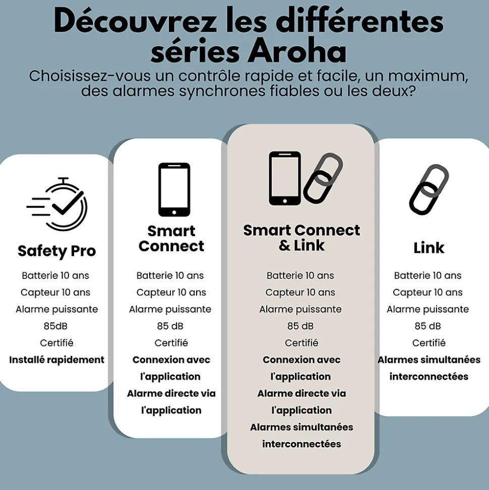 Détecteur de fumée et de monoxyde de carbone Aroha Safety Pro Sleep Line - Batterie 10 ans - Alarme incendie et détecteur de CO