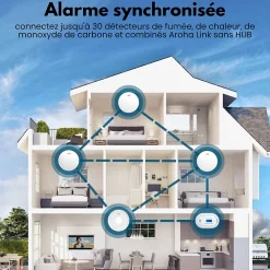 Détecteur de fumée/chaleur connectable Aroha Link - Batterie 10 ans - Capteur de fumée interconnecté - Alarme incendie
