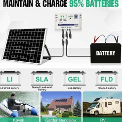 Eco worthy kit panneau solaire
