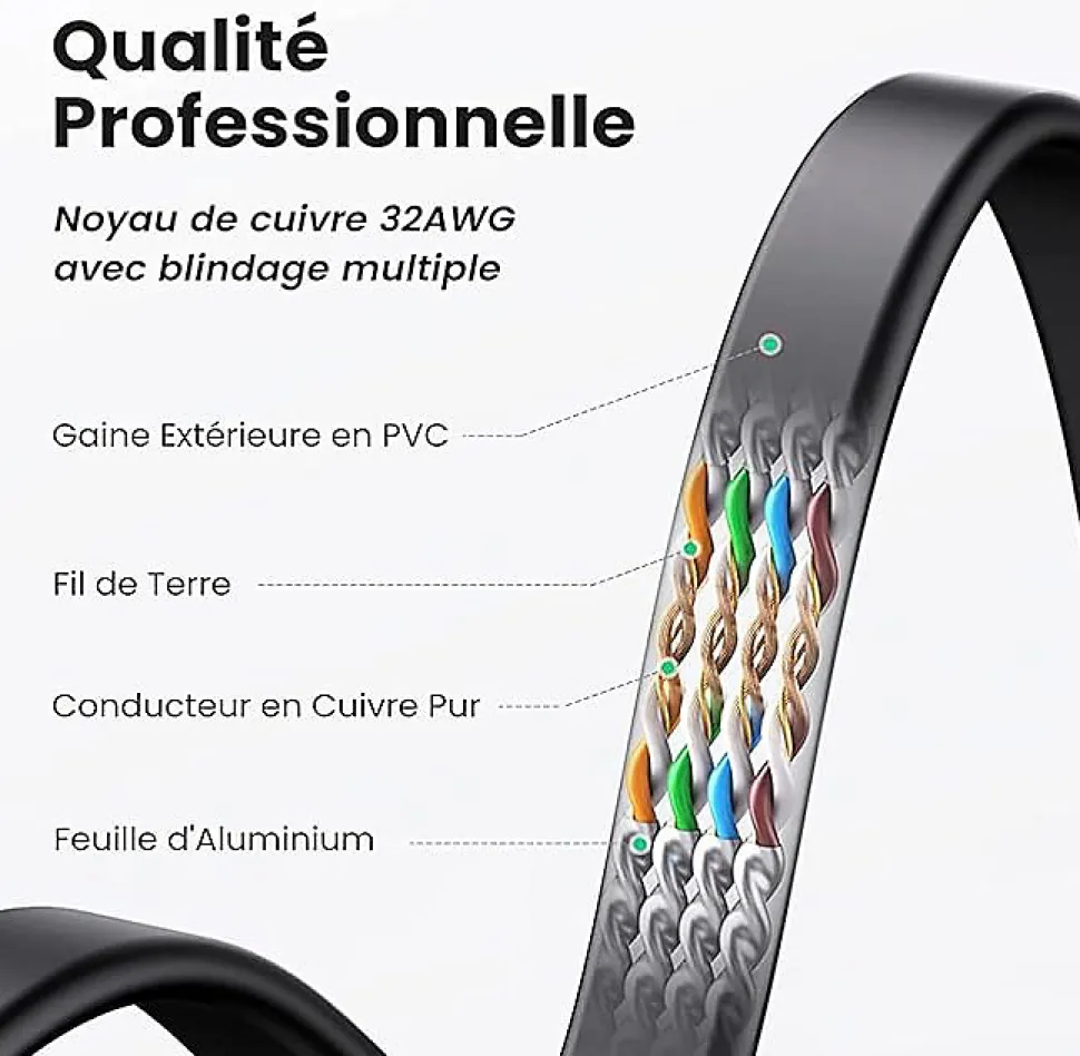 Elfcam - 20m Câble Ethernet Cat 8 Plat Noir LAN/WAN, SFTP 28AWG, 2000MHz 40Gbps avec Connecteurs RJ45 Haute Qualité