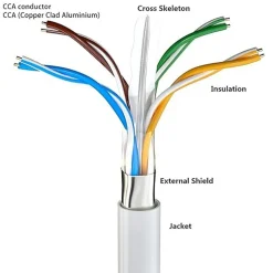 Elfcam - 40m Câble Ethernet RJ45 Cat 6 Rond Blanc 1Gbps 26AWG, LAN/WAN, Idéal PC, Modem, Routeur, Box Fibre