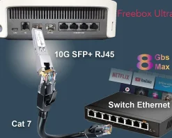 Elfcam - Module SFP+ 10GBase-T RJ45 - 30 m sur Câble Ethernet Cat7/Cat8, Compatible Freebox Ultra