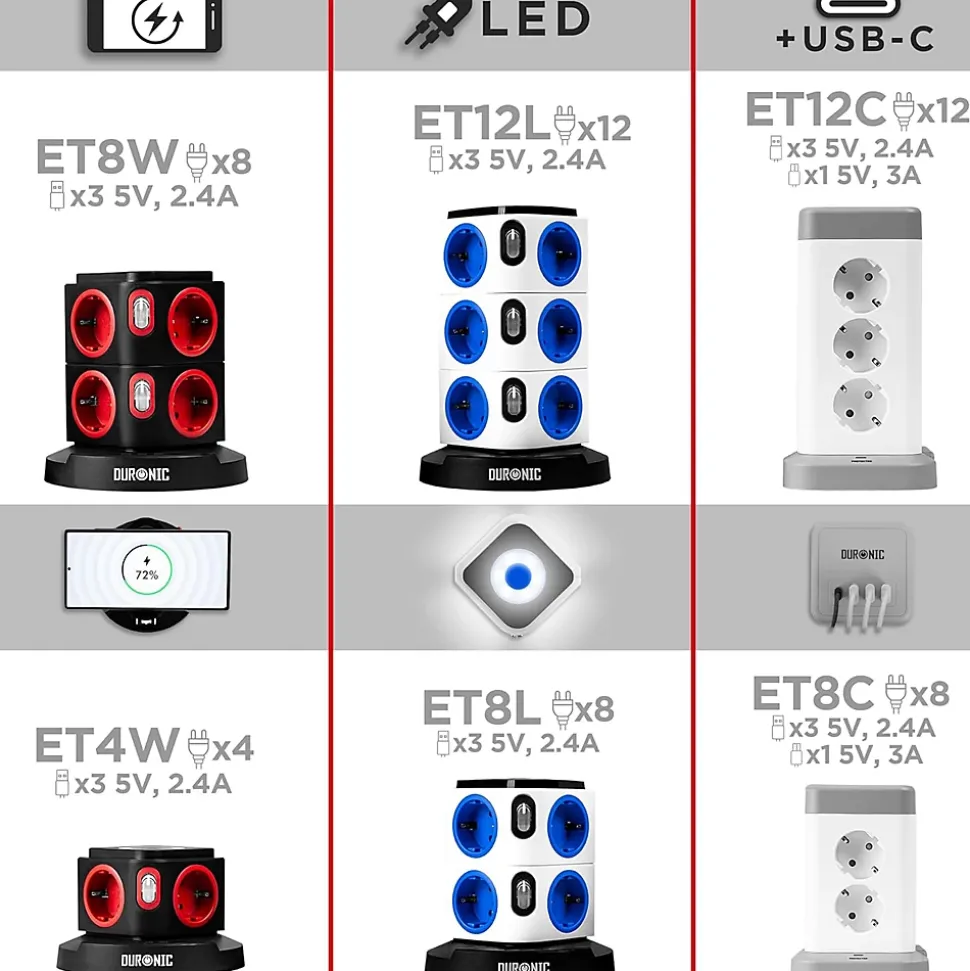 ET8W Tour multiprise 8 prises 3680W 13A 3x USB recharge sans fil Câble 1,8m Parasurtenseur protection surtension Duronic