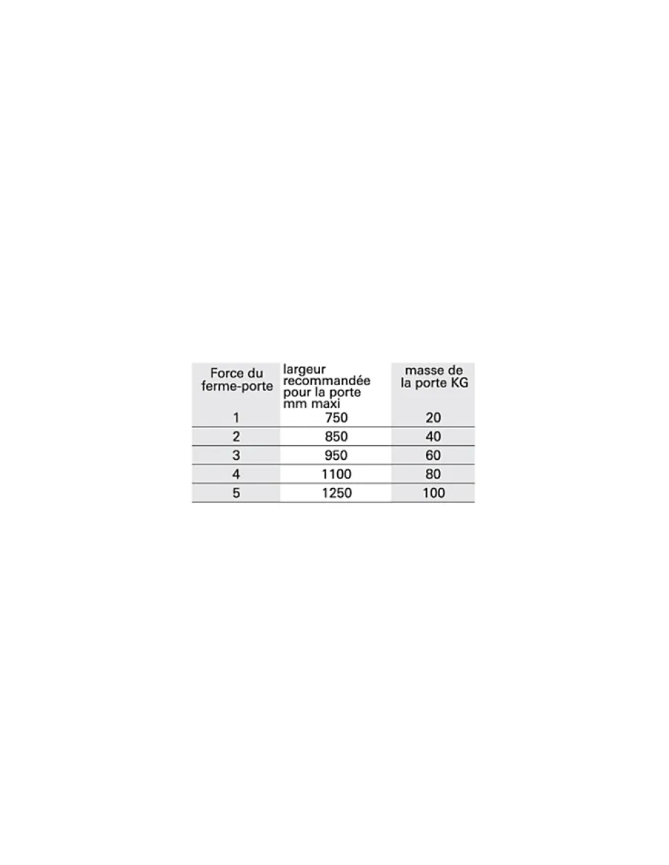 Ferme-porte automatique hydraulique force 3, argent - THIRARD