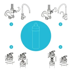 Filtre à Eau Profine Platinium Medium- Filtre Pour Le Traitement Des Polluants éternels (pfas) Et Métaux Lourds
