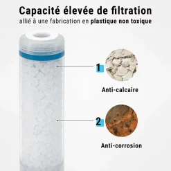 Filtre à eau triple 9' 3/4 + Pack protection complète filtration sous évier connexion 3/4'