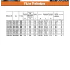 Fischer Ancrage FISCHER FBN II 12X176 Filetée sur 129 Acier zingué - 5 pièces