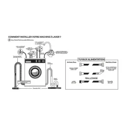 Flexible d'alimentation pour machine a laver - NOVOBAIN - 2 m
