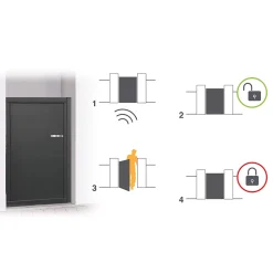 Gâche électrique à encastrer sans passage de serrure - WECA 90201.4 - Extel - 109201