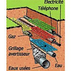 Grillage avertisseur Fitt en PVC coloris jaune L.25 m x l.30 cm Fitt