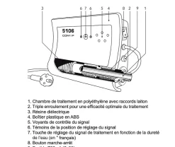 Inhibiteur électronique antitarte - 5106 3M3/H 3/4