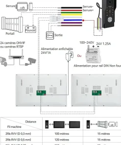Interphone vidéo connectée 2 fils avec digicode et badges