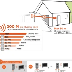 Interphone vidéo sans fil AirVisio 200