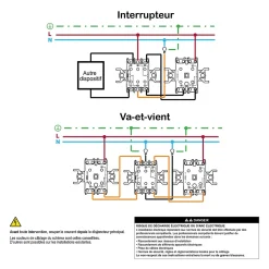 Interrupteur double va-et-vient complet Schneider Electric Asfora blanc