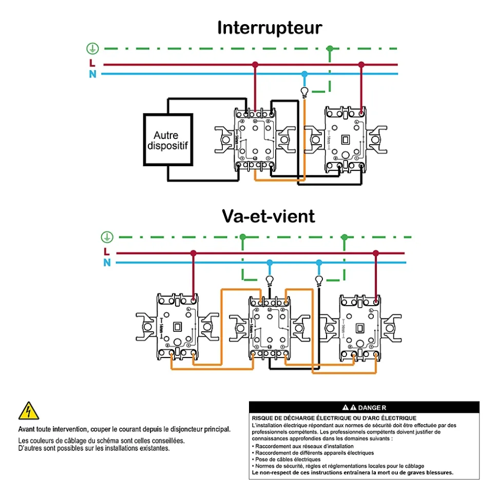 Interrupteur double va-et-vient complet Schneider Electric Asfora blanc