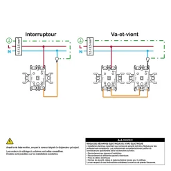 Interrupteur va-et-vient complet Schneider Electric Asfora blanc