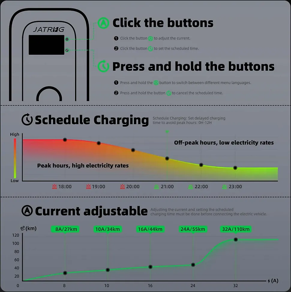 JATRHG S1 borne de recharge IP66 pour véhicules électriques, 7,2 kW / 32 A, monophasé, avec câble type 2 de 6 m