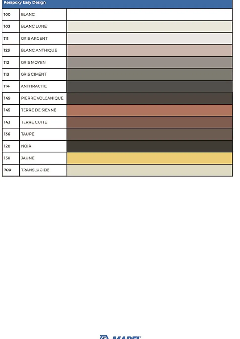 KERAPOXY EASY DESIGN - Coloris : 111 Gris - Pot de 3 kg