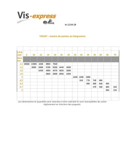 Kg de pointes STRIES Béton Acier zingué 3.7X60 - 10 pièces