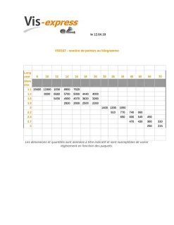 Kg de pointes Torsadées Acier brut 5X110 - 1 pièce